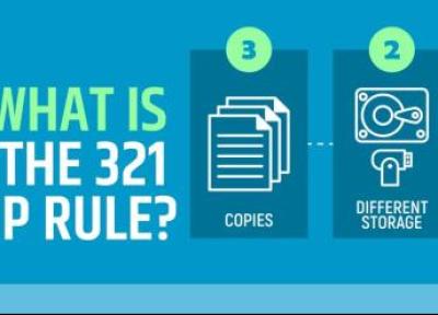 چرا قانون 3، 2، 1 هنوز برترین استراتژی پشتیبان گیری دنیا است چرا قانون 3، 2، 1 هنوز برترین استراتژی پشتیبان گیری دنیا است